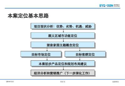萬達邯鄲項目定位策劃全案 區域深耕與消費升維新路徑